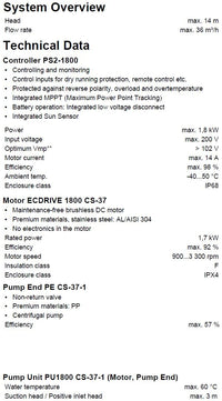 Lorentz solcellepumpepakke PS2-1800 CS-37-1